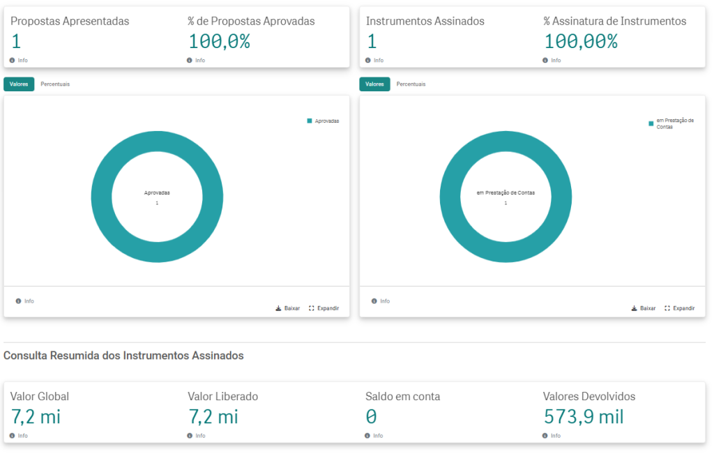 fonte: https://dd-publico.serpro.gov.br/extensions/painel/DiscricionariasInicio.html